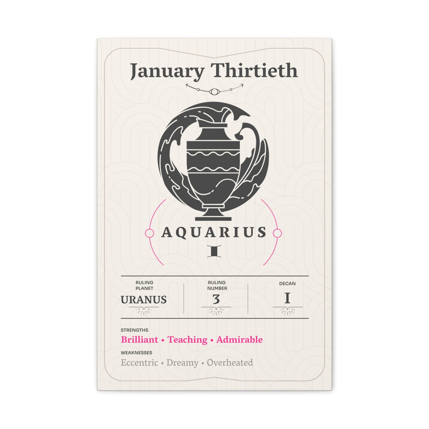 January Thirtieth Canvas