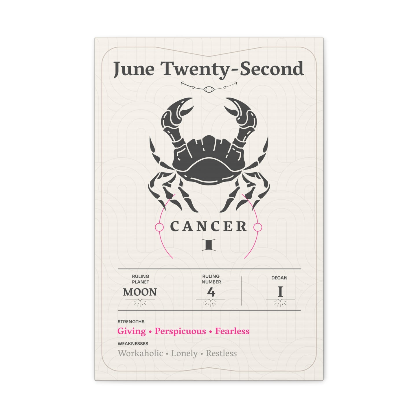 June Twenty-Second Canvas