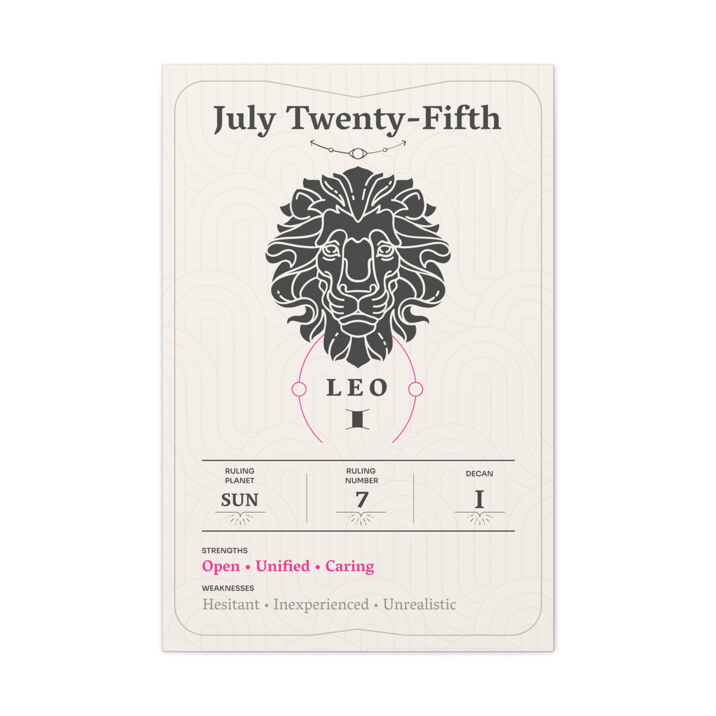 July Twenty-Fifth Canvas