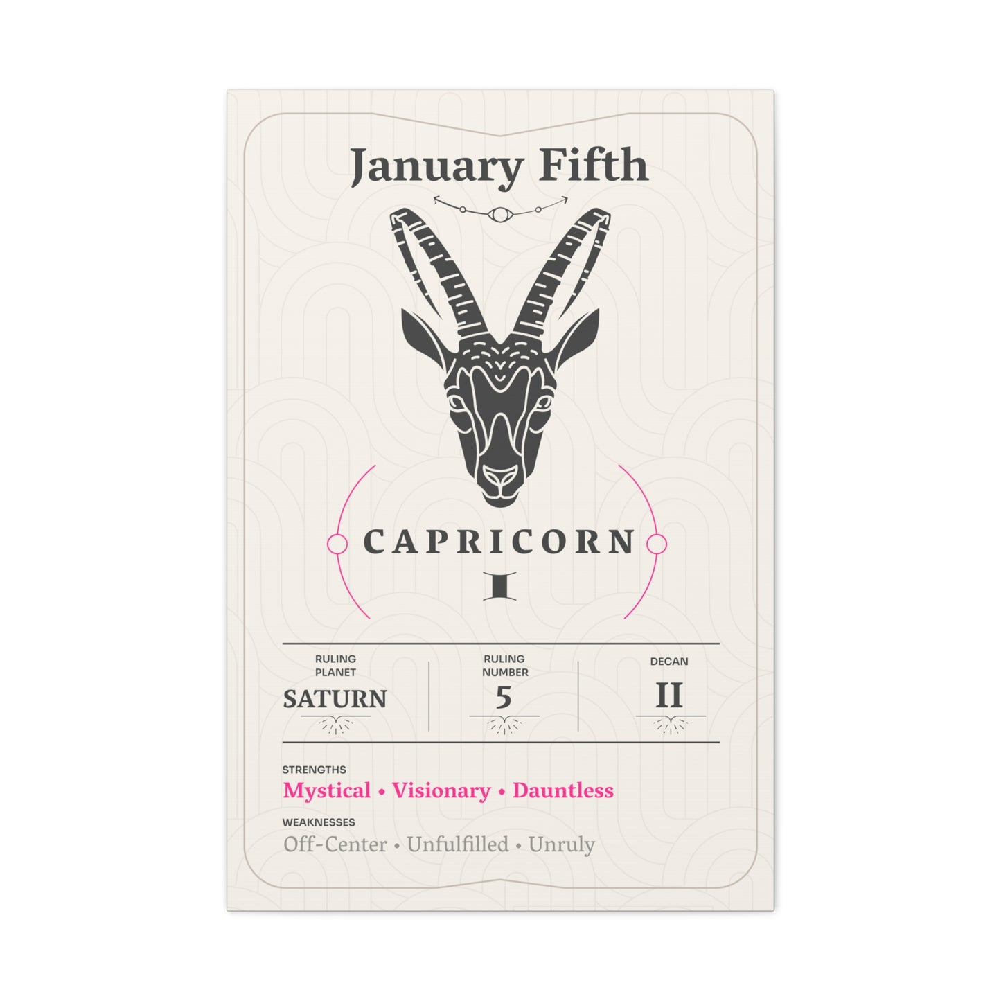 January Fifth Canvas