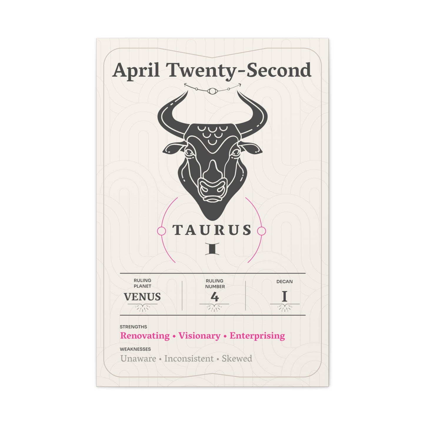 April Twenty-Second Canvas