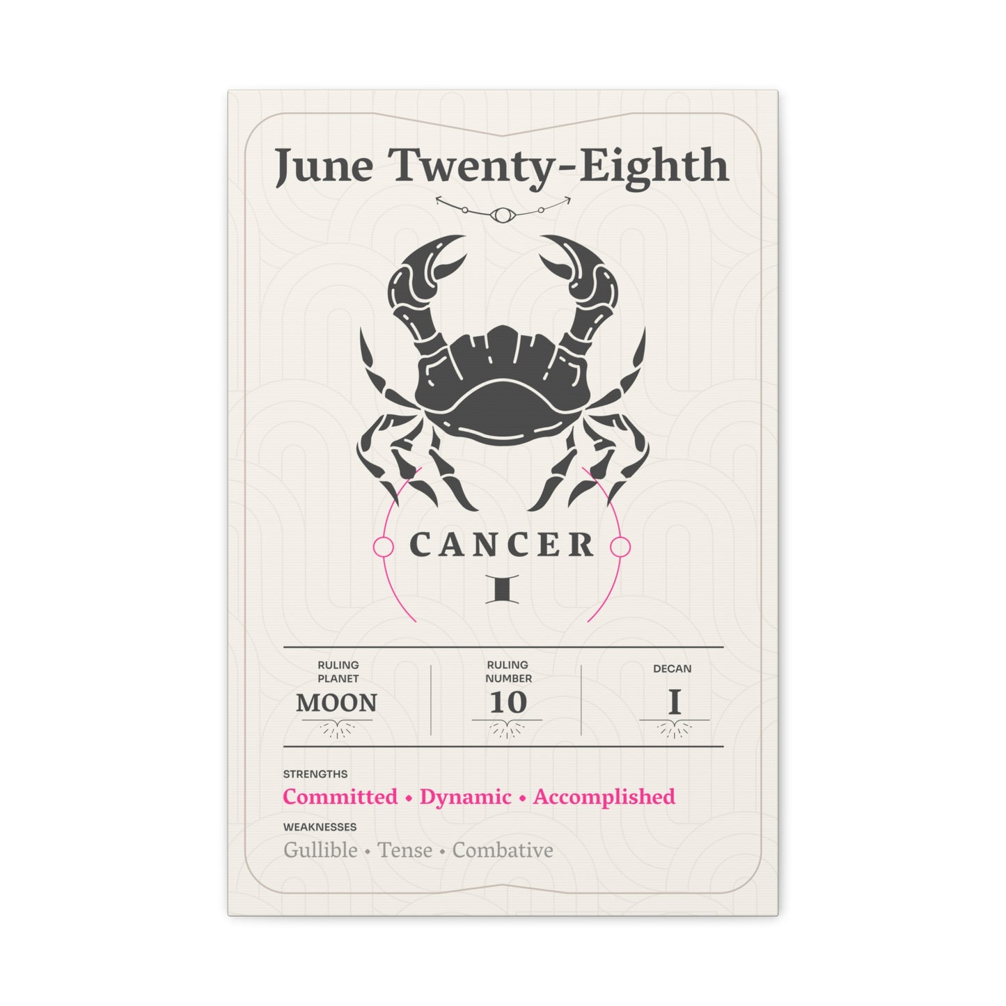 June Twenty-Eighth Canvas