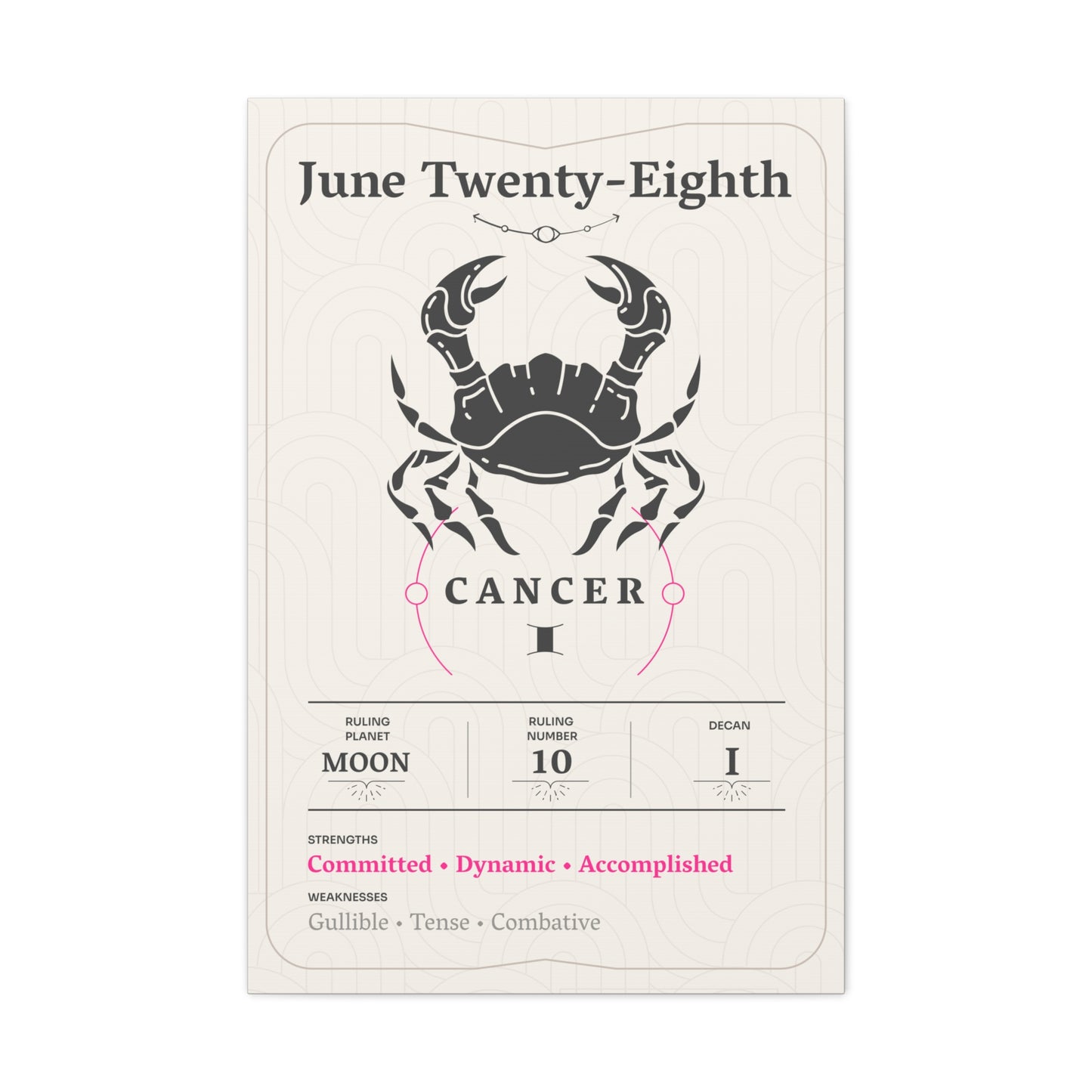 June Twenty-Eighth Canvas