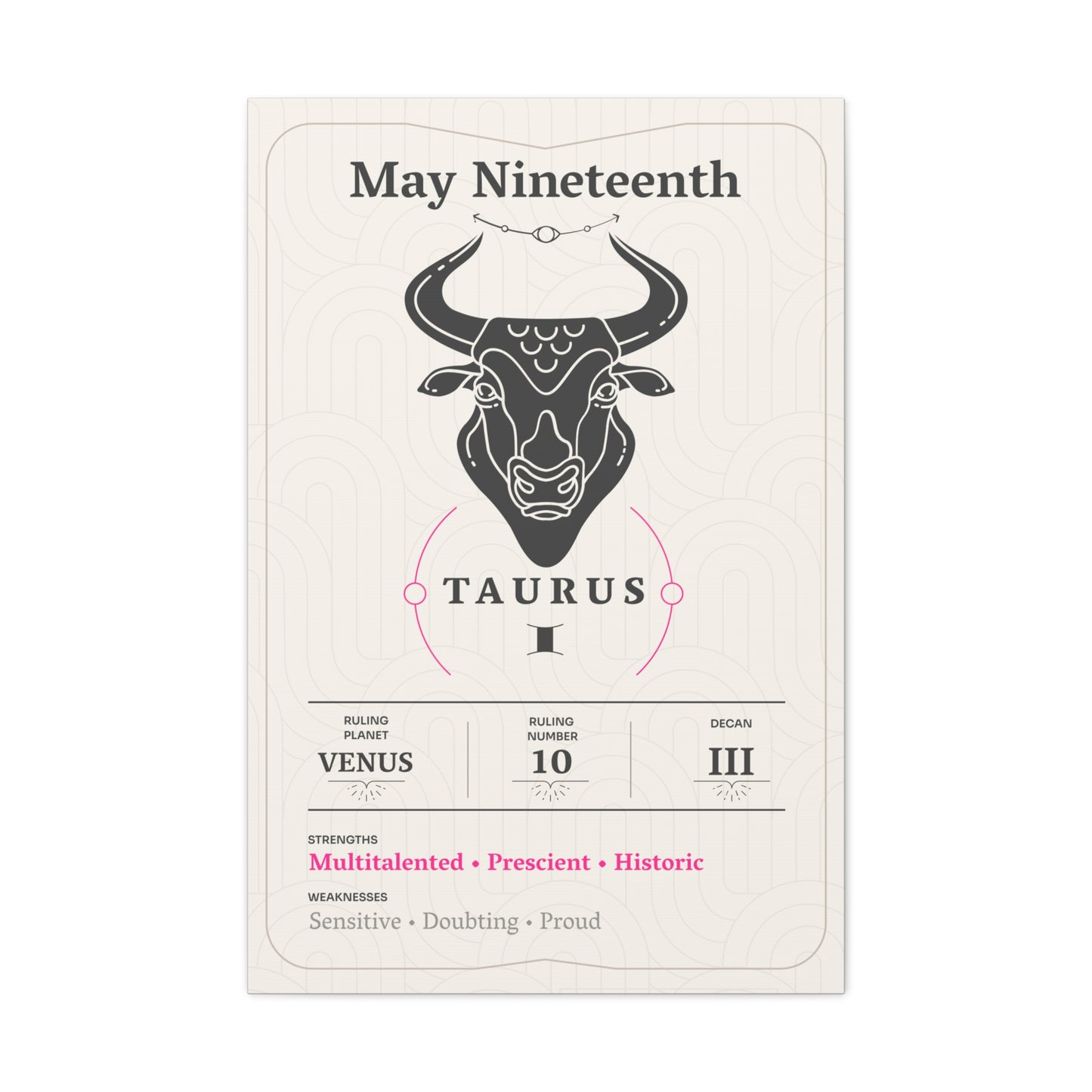 May Nineteenth Canvas