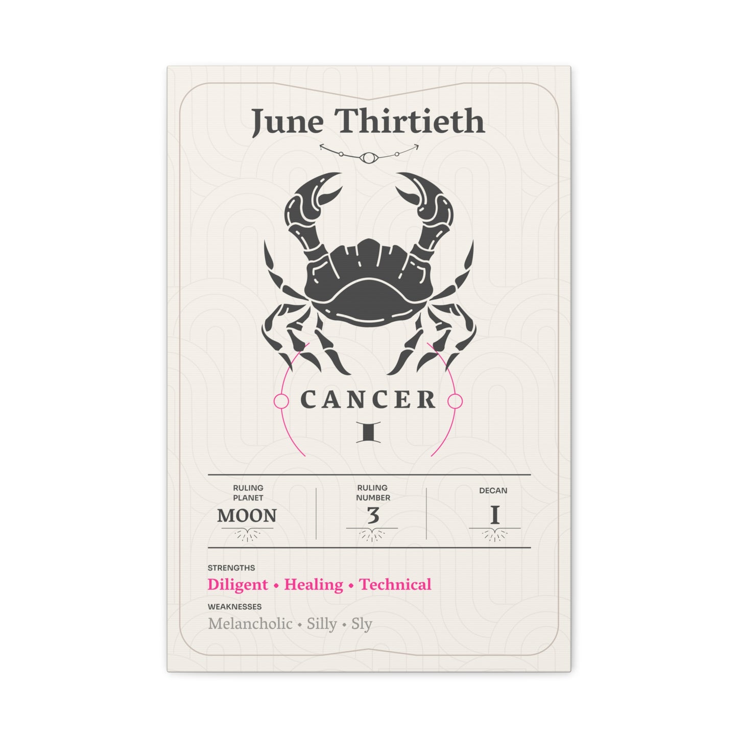 June Thirtieth Canvas