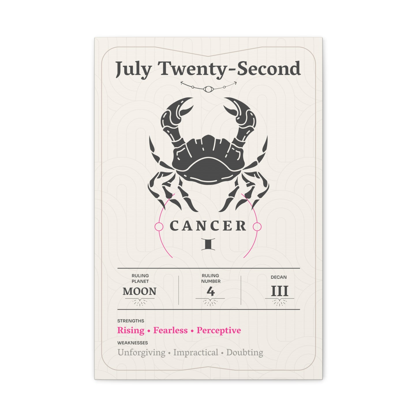 July Twenty-Second Canvas