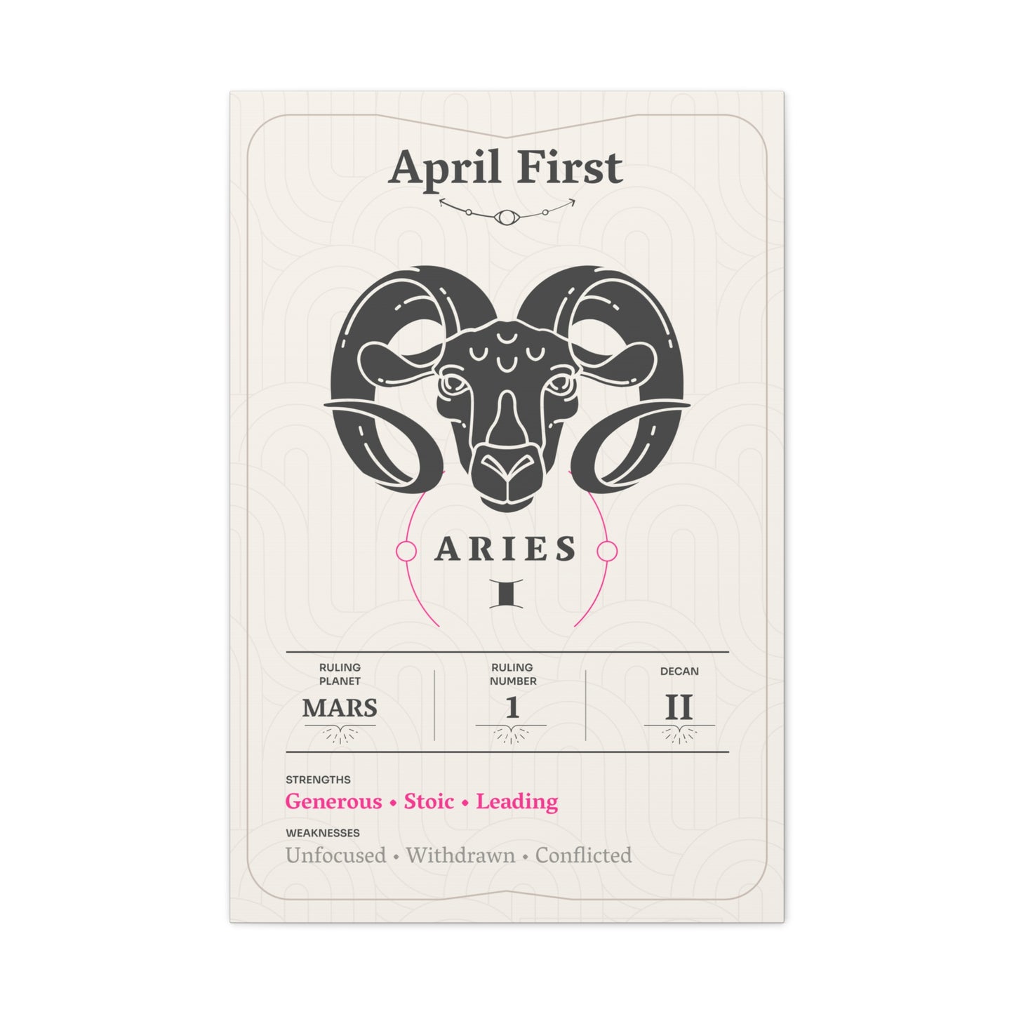 April First Canvas