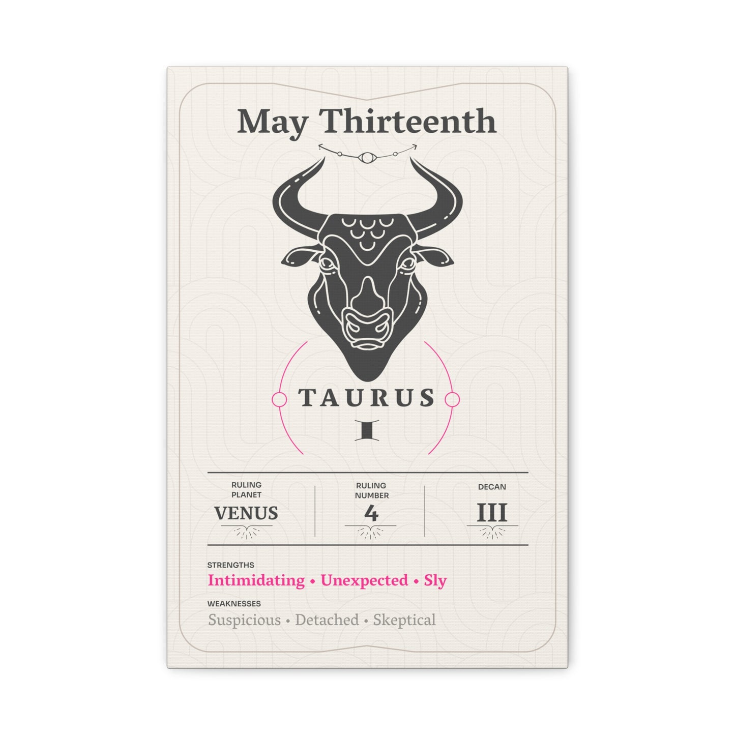 May Thirteenth Canvas