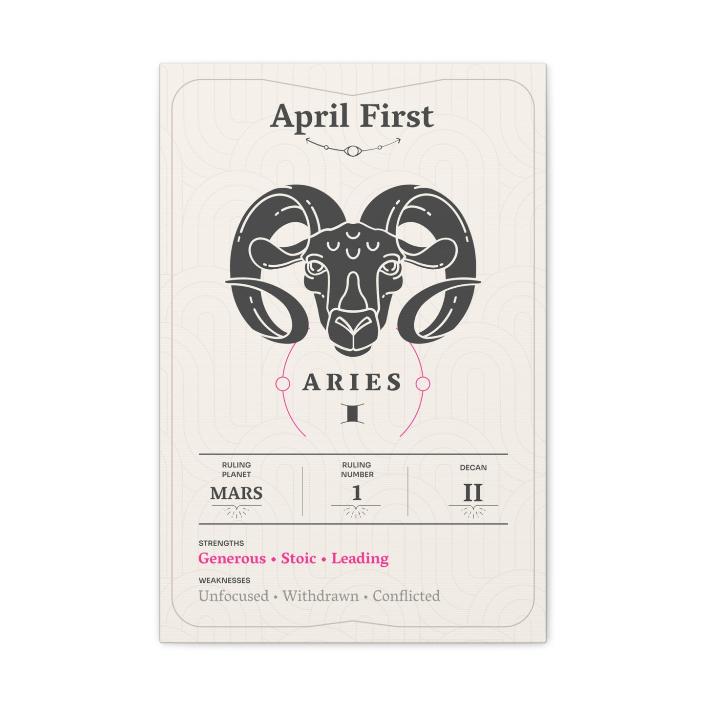 April First Canvas