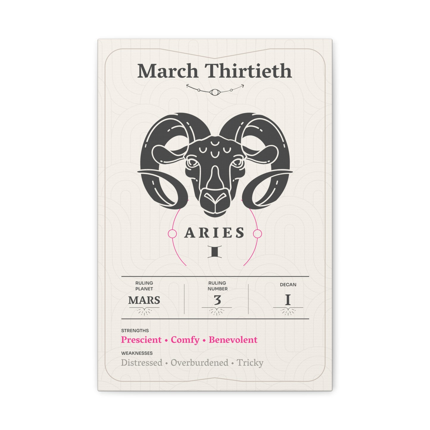 March Thirtieth Canvas