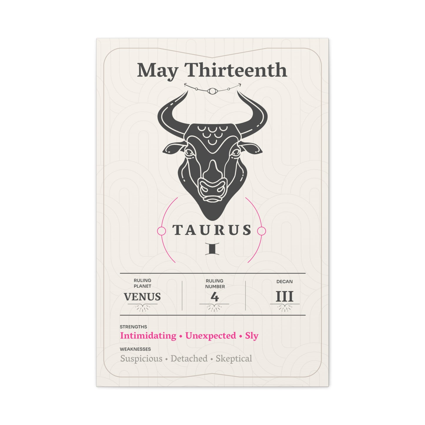 May Thirteenth Canvas