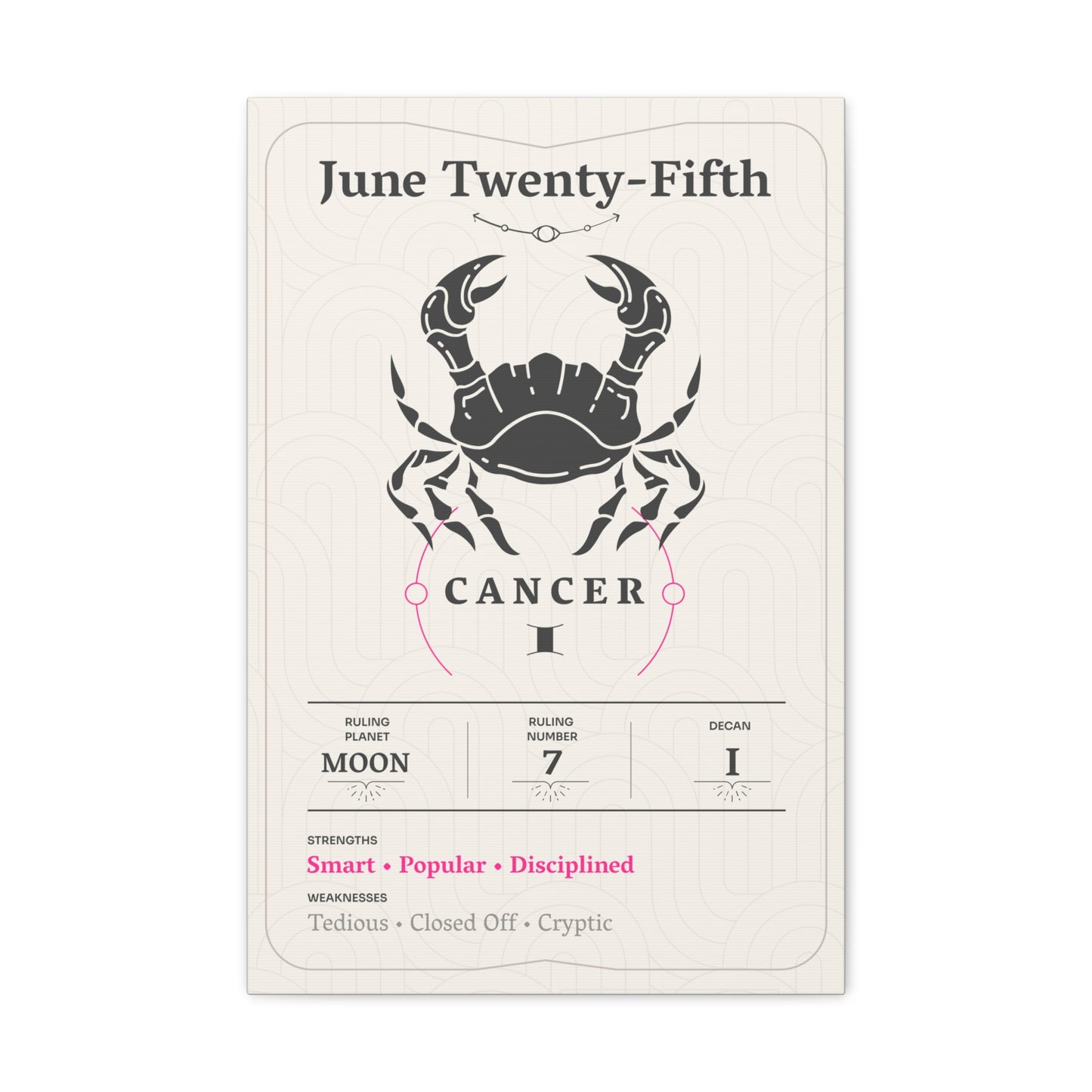 June Twenty-Fifth Canvas